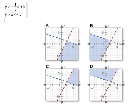 Which graph shows the solution to the system of linear inequalities below?-example-1