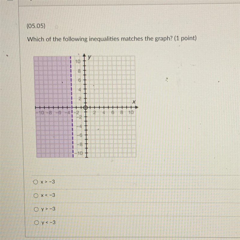 Which of the following inequalities matches the graph? (1 point) -10 -0 10 1. x&gt-example-1