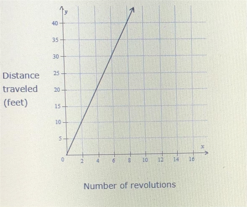 What is the slope of the graph?-example-1