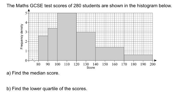 The maths test scores of 280 students are shown in the histogram below. Find the median-example-1