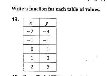 I'm not sure how to write a function rule for this. Can anyone help?-example-1