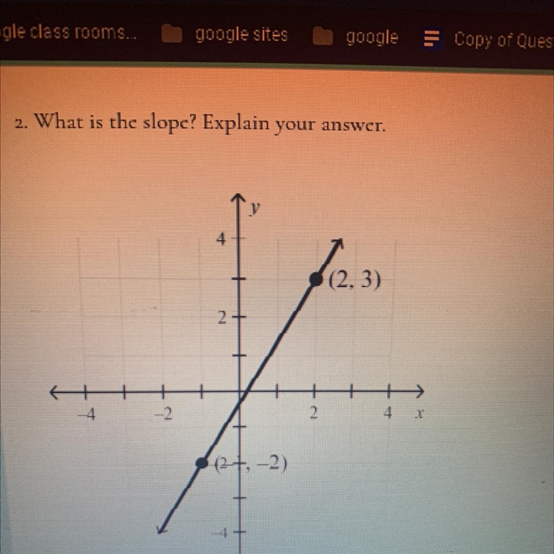 2. What is the slope? Explain your answer. 2 points 4 (2, 3) 2 + 4 -2. 2. 4 x (2,-2)-example-1