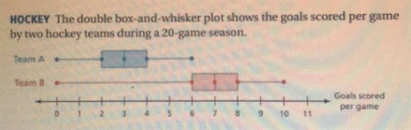 Answer these questions: what is the median for team A? what is the range for team-example-1