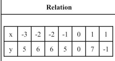 Why is this not a function? Please add explanation. Thank you!-example-1