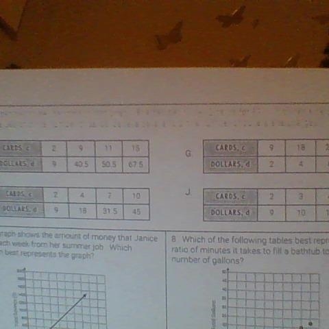 Can someone help me plz this is something sbout Isabella but i can not see the. 6th-example-1