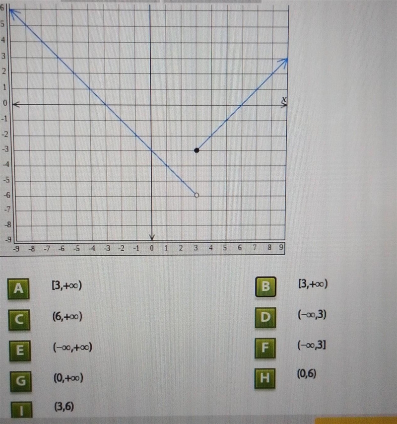 Identify the domain intervals over which the inverse of the graphed function is also-example-1