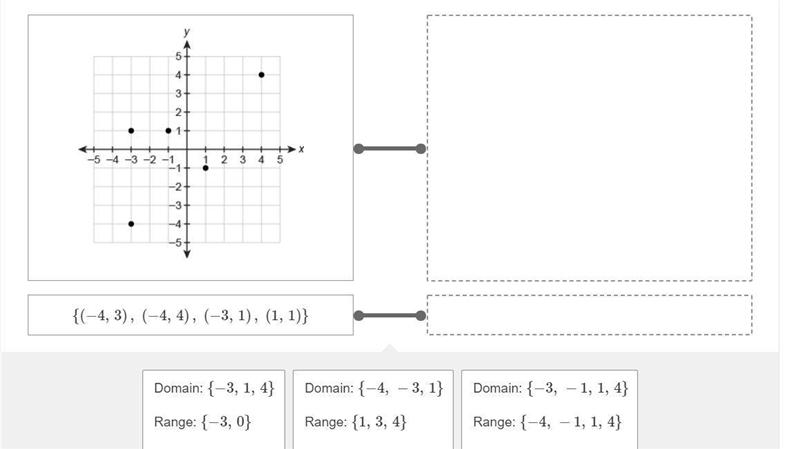 What are the domain and range of each relation? Drag the answer into the box to match-example-1