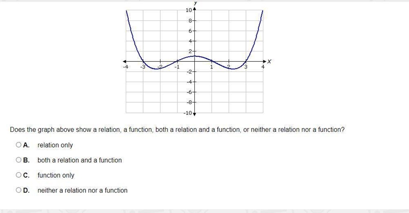 Help! Graph pictured bellow!-example-1