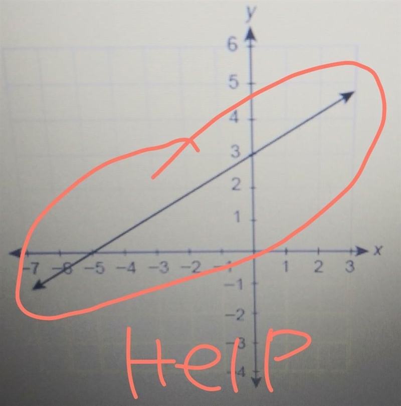 What is the equation of the line in slope intercept form?​-example-1