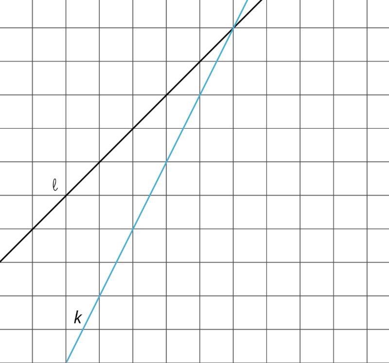 Graph a line who's slope is 1/3 please-example-1