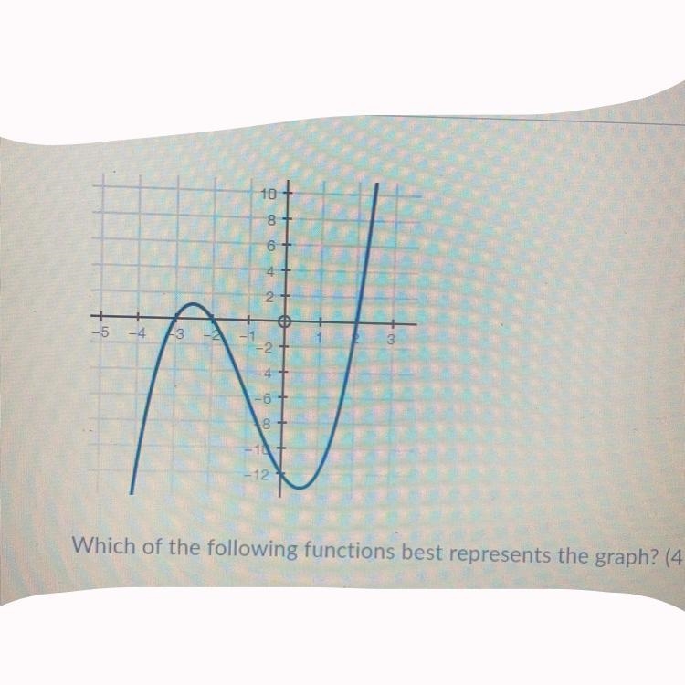 Which of the following functions best represents the graph-example-1