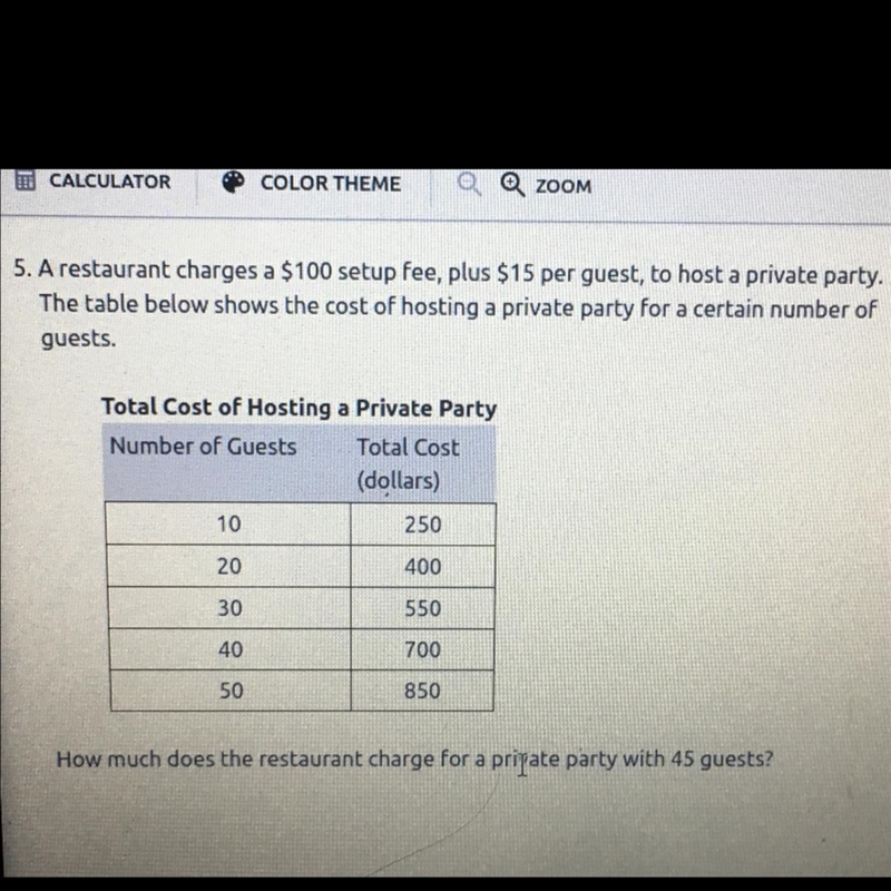 A restaurant charges a $100 setup fee, plus $15 per guest, to host a private party-example-1