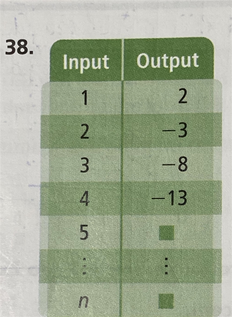 Copy and complete each table. HELP I CAN’T FIND THE EQUATION FOR N I realized the-example-1