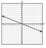 PLEASE HELP ASAP!!!! Which graph shows a proportional relationship between x and y-example-2