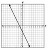 PLEASE HELP ASAP!!!! Which graph shows a proportional relationship between x and y-example-3