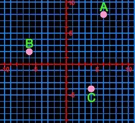 Identify the ordered pairs for points A, B, C-example-1