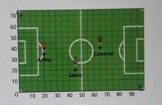 1. Using the diagram below, answer the following question. Arthur is at the coordinate-example-1