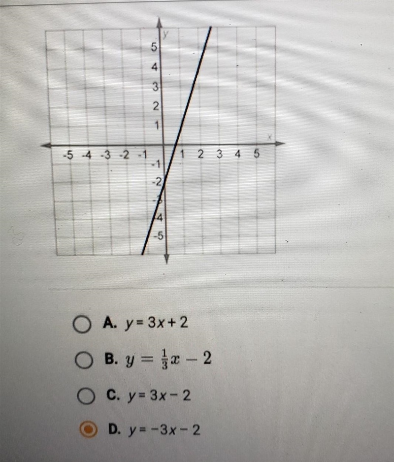 Identify the function shown in this graph ​-example-1