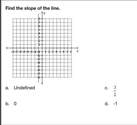 Find the slope of the line.-example-1