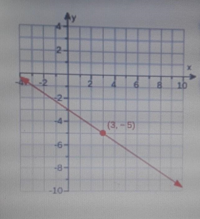 What is equation can you help me ​-example-1