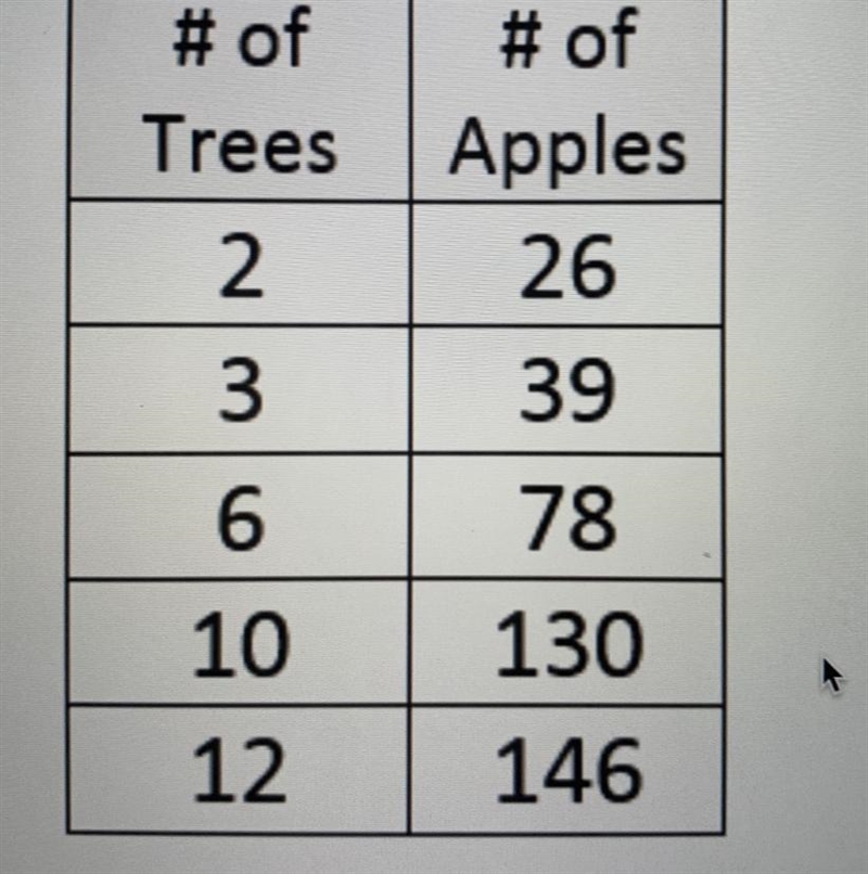 ^ | | Find the unit rate PLSSSSS HELPPPPP MEEE I WILL GIVE BRIANLIEST!!-example-1