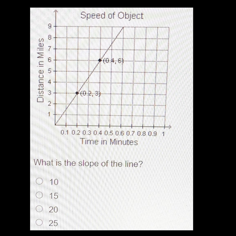 What is the slope of the line?-example-1