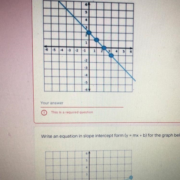 Write an equation in slope intercept form (y=mx+b) for the graph below-example-1