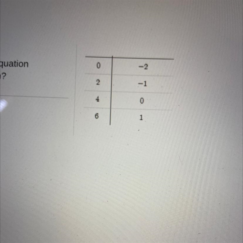 What is the y intercept of the equation shown below? a -1/2 b -2 c 0 d 4-example-1