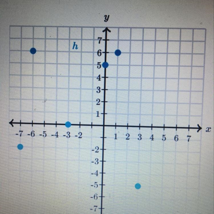 H(0)= A.h(0)=-3 B. H(0)=5 C. H(0)=6 D. H(0)=-5 Please help it’ll be greatly appreciated-example-1