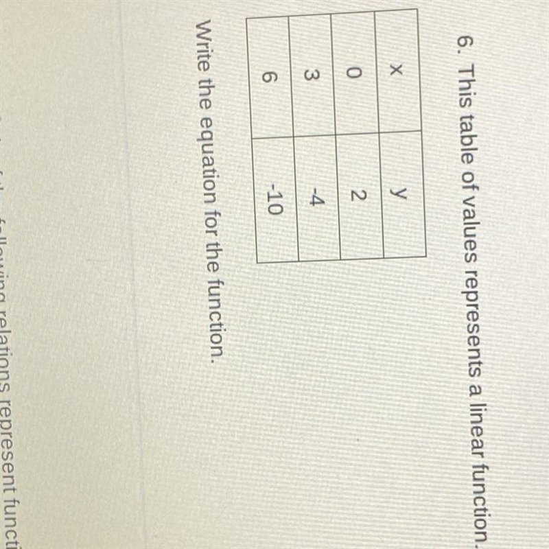 6. This table of values represents a linear function. X у 0 2 3 -4 6 -10 Write the-example-1