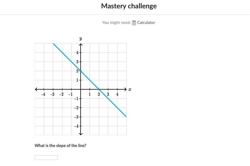 (MATH EXPERTS PLS HELP ASAP) What is the slope of the line? (Khan Academy) HELP ASAP-example-1