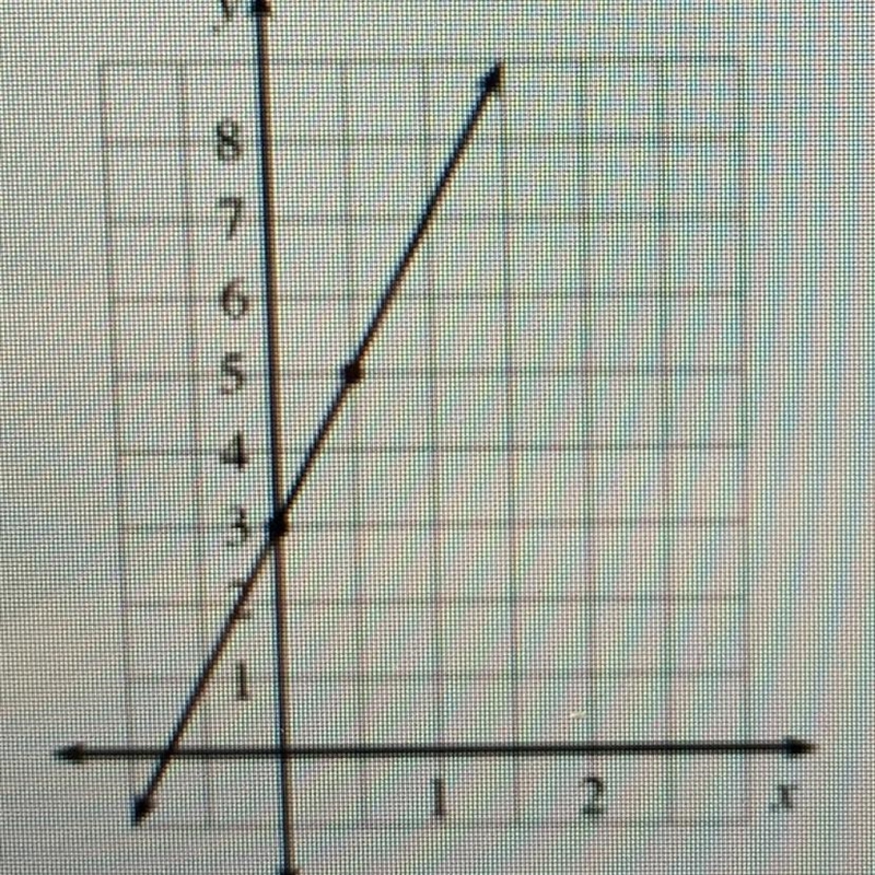 다. 1 Is it a function?-example-1