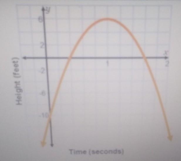 There to this equation, representing the number of seconds elapsed between the dolphin-example-1