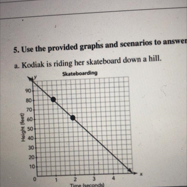 Kodiak is riding her skateboard down a hill. What is the slope? Please help asap-example-1