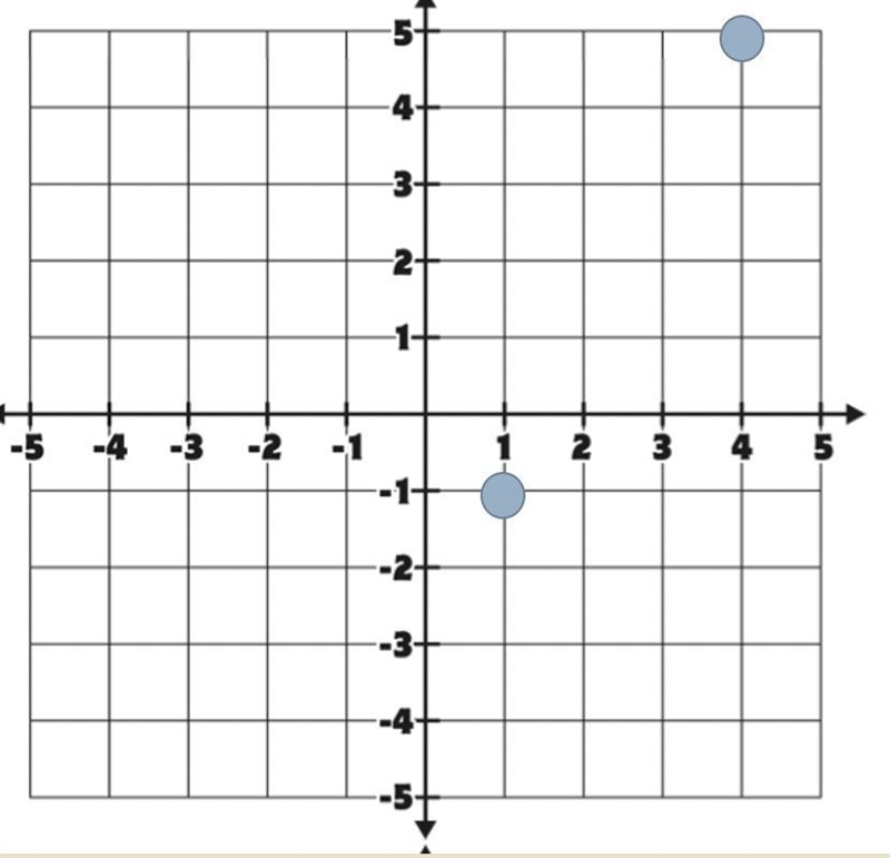 Find the distance between the two points. (round to the nearest hundredths) distance-example-1