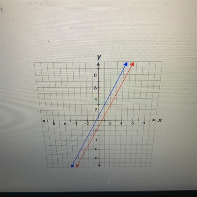 Identify the system of equations given in the graph below.-example-1