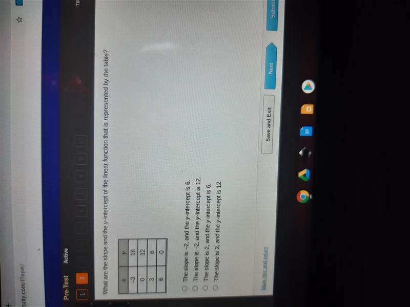 Please help what are the slope and the y intercept of the linear function that is-example-1