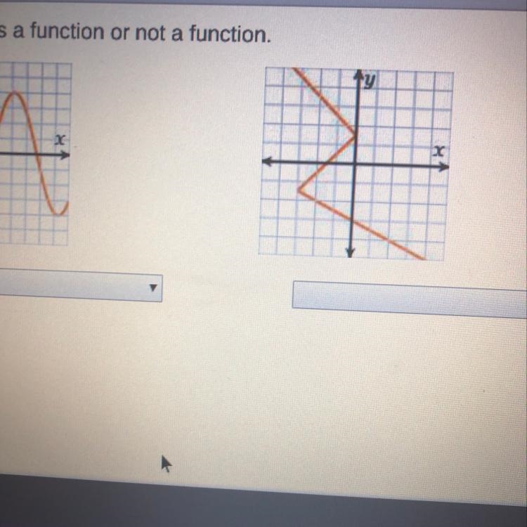 Use the vertical line to determine if the graph is a function or not a function-example-1