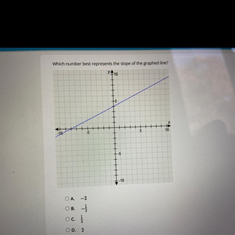 Which number best represents the slope of the graphed line? A. -2 B. -1/2 C. 1/2 D-example-1