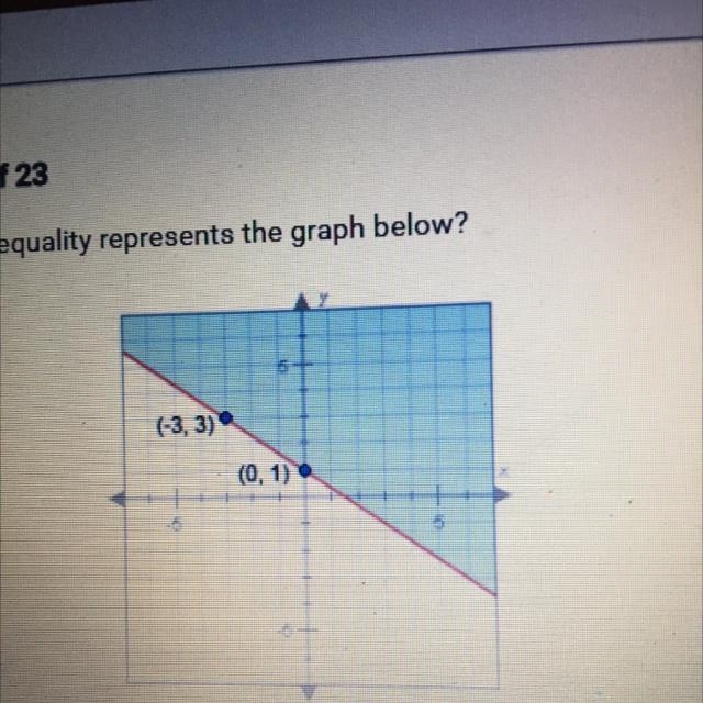 Which linear inequality represents the graph below? A. 12-x+1 B. y> -*x+1 C. y-example-1