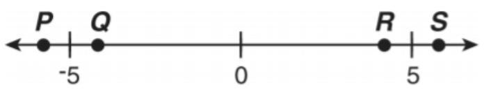 ANSWER QUICK PLEASE!!!!!!!!!!! look at this number line. What point shows the location-example-1