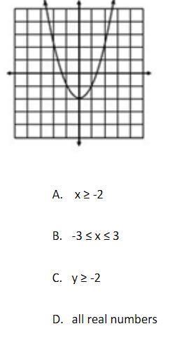 What is the range of the function?-example-1