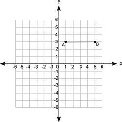 Question 4 (5 points) (02.02 MC) Line segment AB is shown on a coordinate grid: A-example-1