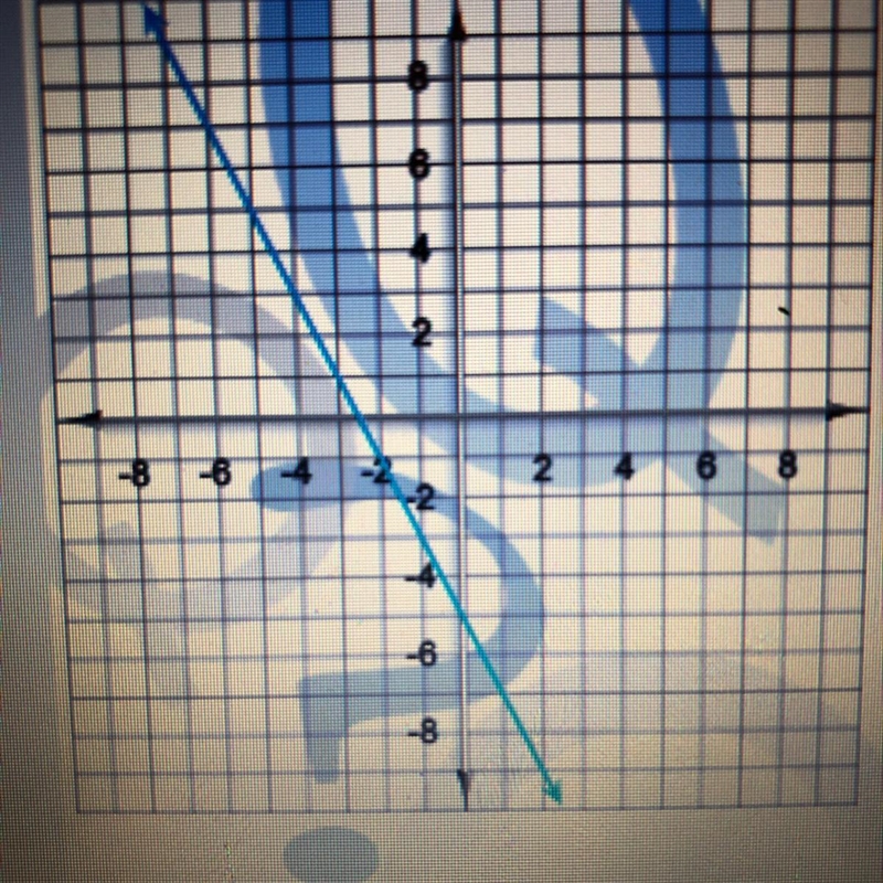 Here's a graph of a linear function. Write the equation that describes that function-example-1