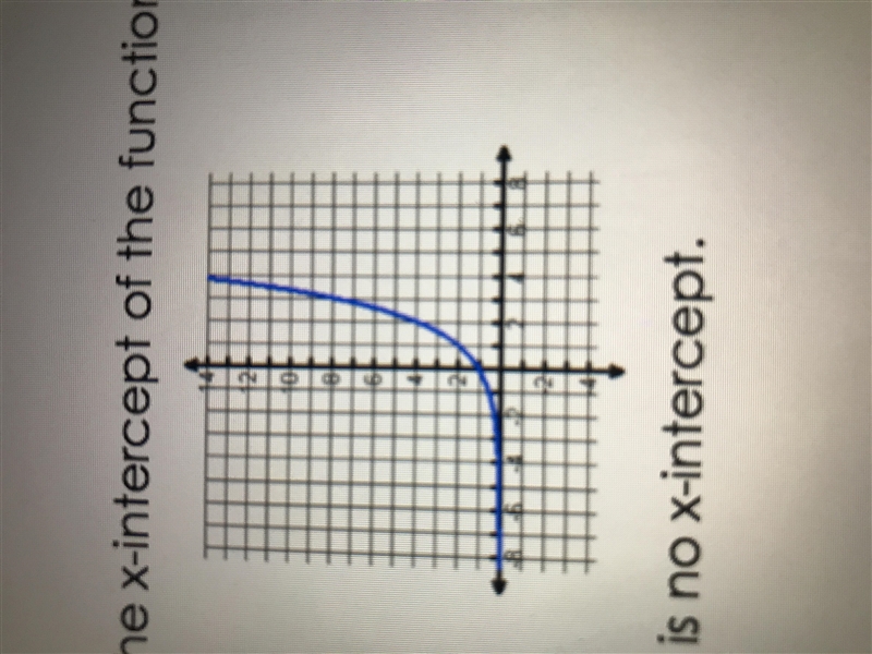 What is the x-intercept of the function-example-1