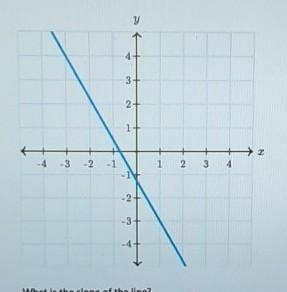 What is the slope of the line?​-example-1