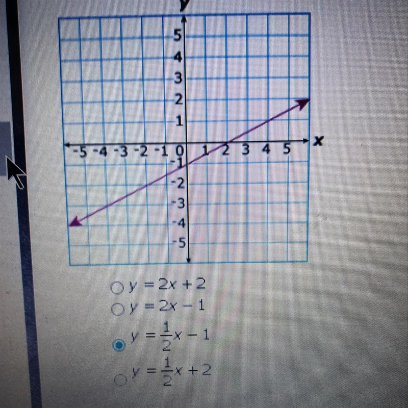 Which equation is best represented by the graph? Look at picture-example-1