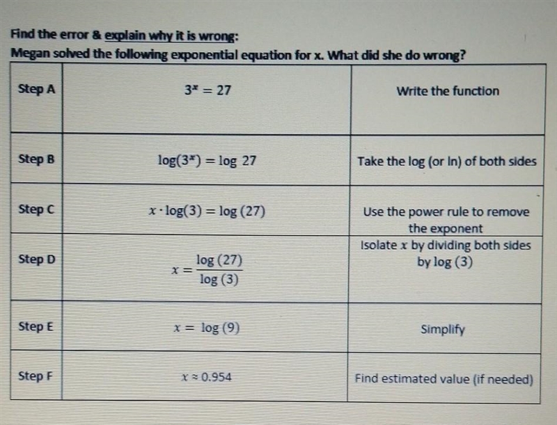 Megan solved the following exponential equation for x. what did she do wrong​-example-1