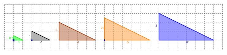 What is the relationship between all 5 triangles What is the relationship between-example-1