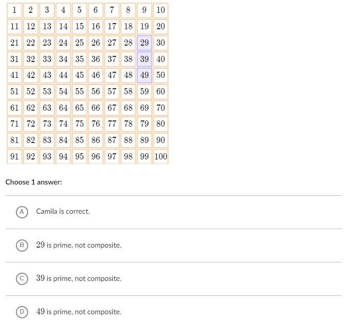 Camila tried to shade only composite numbers on the hundred chart. What mistake did-example-1